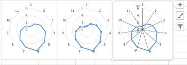 You can then move through the you can select and drag your people graph wherever you want it on your spreadsheet. Add Radial Lines To Radar Chart Stack Overflow