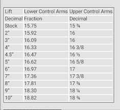 installing adjustable upper and lower ca on xj jeep