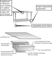 Check Out The Features On Atlantic Metalworks Tables Commercial Stainless Tables Stainless Steel Work Table Work Table Metal Working