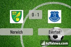 This rotherham united live stream is available on all mobile devices, tablet, smart tv, pc or. Norwich Vs Everton H2h 24 Jun 2020 Head To Head Stats Prediction