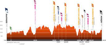 Since 2005, the race has been organized as a 2.hc event on the uci europe tour. Jqef1 X1avi9vm