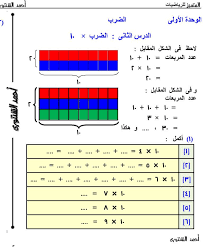 مذكرة رياضيات للصف الثالث الابتدائي الترم الثاني 2020 chart exam sas