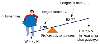 Check spelling or type a new query. Contoh Soal Beserta Pembahasan Pesawat Sederhana Desi Aulia Wati