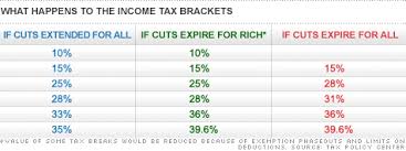 Faq On Bush Tax Cuts What You Need To Know Sep 15 2010