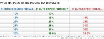 faq on bush tax cuts what you need to know sep 15 2010