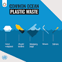 Plastic pollution from www.un.org