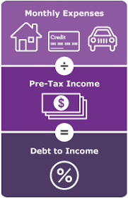 These include your minimum credit card payments, student loans, auto loans, and other types of credit. Calculate Your Debt To Income Ratio Wells Fargo