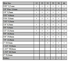 meat grinder plate size chart best picture of chart