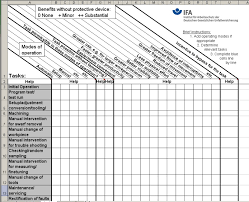 A risk assessment is a systematic process that involves identifying, analyzing and controlling hazards and risks. Ifa Practical Solutions Assessment Of The Incentive To Bypass A Protective Device