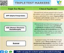 Image result for Triple Test Score
