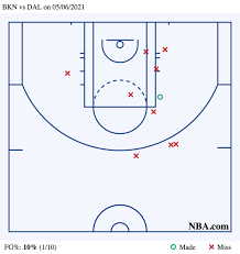 Brooklyn nets storyline to follow: S4ottrmnadam8m