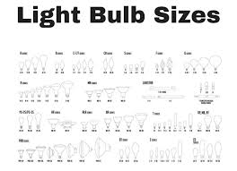 Old Light Bulb Types Zerotorrent Co