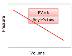 combined gas law definition formula example video