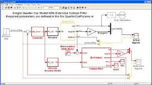 Extended Kalman Filter For Estimating Vehicle Dynamics