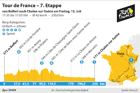Le tour de france est une compétition cycliste par étapes masculine qui traverse la france avec des incursions occasionnelles dans les pays voisins. Tour De France Etappen 2019 Etappenprofile Und Streckenverlauf