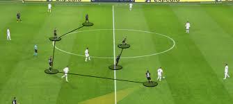 Borussia monchengladbach are on the verge of progression to the champions league last 16 as coach marco rose rolls back the years. Uefa Champions League 2020 21 Borussia Monchengladbach Vs Real Madrid Tactical Analysis