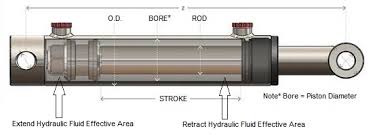 Log Splitter Hydraulic Cylinder Force Calculator