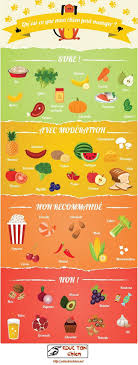 Educational Infographic Qu Est Ce Que Mon Chien Peut Manger Eductonchien Net Infographicnow Com Your Number One Source For Daily Infographics Visual Alimentation Chien Nourriture Chien Recettes Pour Chien