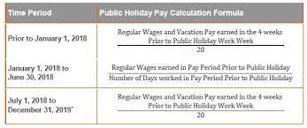 Every employee shall be entitled to a paid holiday at his ordinary rate of pay on the following days in any one calendar year: Out With The New Important Changes To Public Holiday Pay Employment And Hr Canada