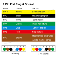 I used a small 7 pin round for 10 years, and then after replacing the plug multiple times changed to 7 pin flat for the last 15 years, and i have never had a problem with a flat connector. Tirol T21228d 5pcs Lot New 7 Pin Flat Trailer Plug Light Connector 12v 7 Way Male Trailer Adapter Caravan Rv Boat Truck Truck Flood Lights Truck Light Ledtruck Accessories Lights Aliexpress