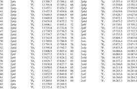 Check spelling or type a new query. The Remaining 52 Fine Structure Energy Levels Of Ne Like Au Ions In Ev Download Table