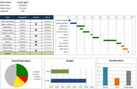 Streamline Your Project Tracking With Ready To Use Project Management Templates In Project Management Dashboard Project Management Templates Project Management