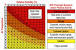 Heat Index Calculator