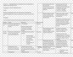 Perkembangan dan permasalahan as want to read Kertas Png Pngegg