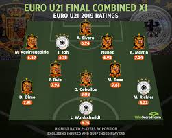 Uefa.com is the official site of uefa, the union of european football associations, and the governing body of football in europe. Revealed Euro U21 Combined Xi Dominated By One Finalist