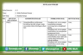 Dapatkan soal tematik lainnya disini. Kisi Kisi Soal Uh Ph Kelas 4 Tema 2 K13 Revisi Tahun 2021 Guru Maju
