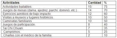 Juegos recreativos para el mejoramiento de la incorporación del adulto mayor. Actividades Fisico Recreativas Para Adultos Mayores Del Sector La Hoyada Pagina 2 Monografias Com