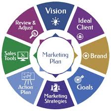 Sometimes we can even detect notes of either desperation or anxiety. Contoh Business Plan Brownies Contoh Business Plan Brownies Contoh Proposal Business Contoh Business Plan Brownies Contoh Proposal Bisnis Plan Yang Baik Dan Benar Qwords Carma Odum
