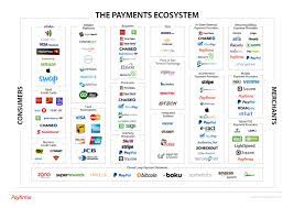 Coinbase, which is arguably the most popular digital currency exchange around, will happily take your credit card. Braintree Coinbase How To Buy Bitcoin With Credit Card Reddit 10 Skup Metali Kolorowych