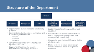 Interactive Strategic Review Of Medicaid Part One The