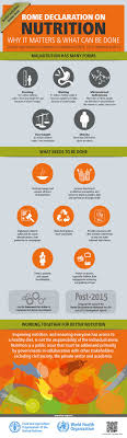 The Rome Declaration On Nutrition Nutrition Improve Nutrition Nutrition Education
