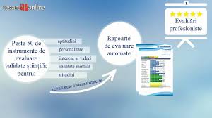 Testare Psihologica Online Psihologi Youtube