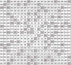 The Chartist Ganns Square Of Nine Working Money