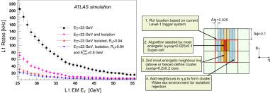 Demonstrator for the atlas lar calorimeter phase i trigger readout. Upgraded Readout Electronics For The Atlas Lar Calorimeter At The Phase I Of Lhc Sciencedirect