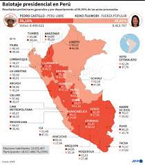We did not find results for: Agence France Presse On Twitter Infografia De Peru Con Los Resultados Preliminares Generales Y Por Departamento De La Segunda Vuelta De Las Elecciones Presidenciales Al 94 94 De Las Actas Procesadas Afp Https T Co Dlgf5fdvpy