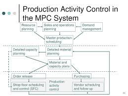 Manufacturing Planning And Control Ppt Download