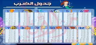 جدول الضرب كامل من 1 إلى 12 بالعربي Education Poster Wall Art Prints Picture Folder