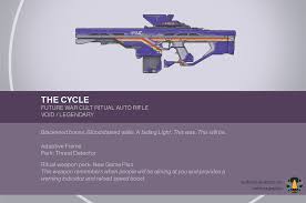 Threat detector and field prep? Lawrence Greenyer Exofuture Destiny 2 Weapons Part 2