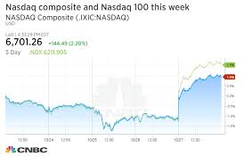 nasdaq and s p 500 rip to record close after blowout tech