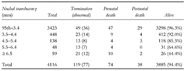 The 11 14 Week Scan Chapter 2