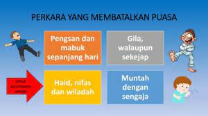 Antara perkara yang membatalkan puasa ialah kemasukan sesuatu ke dalam badan melalui rongga yang terbuka. Perkara Membatalkan Puasa Dan Kepentingan Berpuasa Flip Ebook Pages 1 7 Anyflip Anyflip