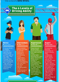 What does it mean to backdate your life insurance policy? Back Dating Auto Insurance