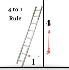 Ensure you request for assistant if … Working At Heights Hazards And Control Measures 2021 Hse And Fire Protection Safety Ohsa Health Environment Process Safety Occupational Diseases
