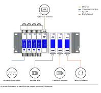 Compact Terminals SCTSi Ethernet > Vacuum Components