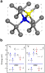 We did not find results for: New Insight Into The Spin Conserving Excitation Of The Negatively Charged Nitrogen Vacancy Center In Diamond Scientific Reports