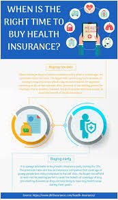 When Is The Right Time To Buy Health Insurance Buy Health Insurance Best Health Insurance Health Insurance Plans